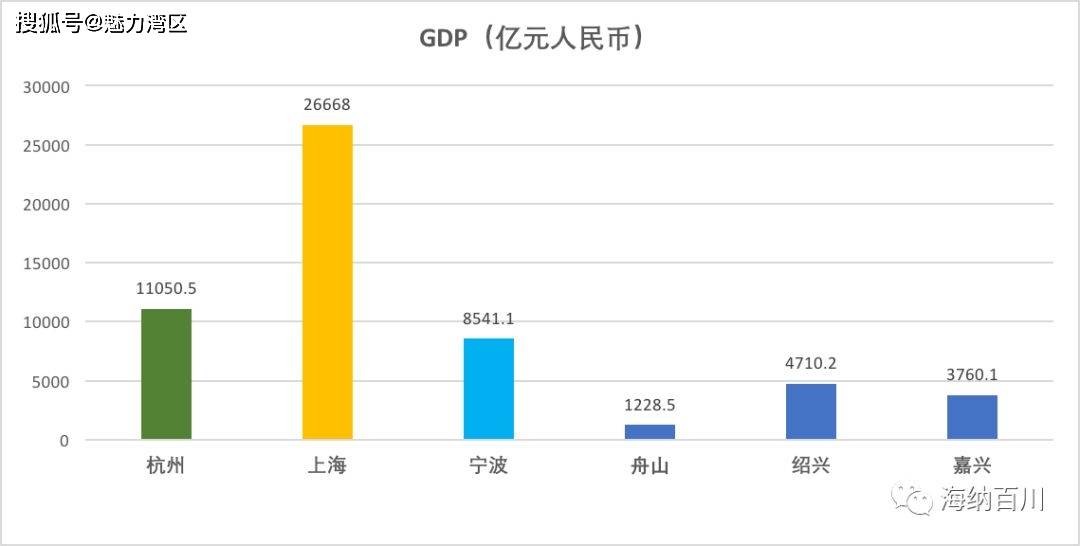 杭州湾新区gdp人口_从宁波杭州湾新区GDP增涨了解能级,从人口流动量看到未来 发展