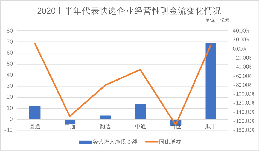 阿里|说好的技术赋能 阿里为何又屡屡增持通达系？