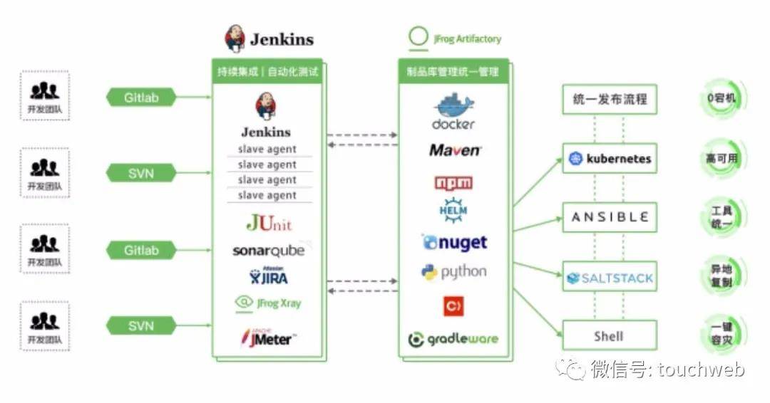 JFrog|软件企业JFrog冲刺美股：上半年营收6925万美元