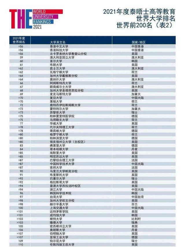 台湾世界排名_台湾高僧大德排名(2)