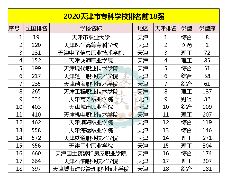 天津中专排名_天津塘沽第一职业中专