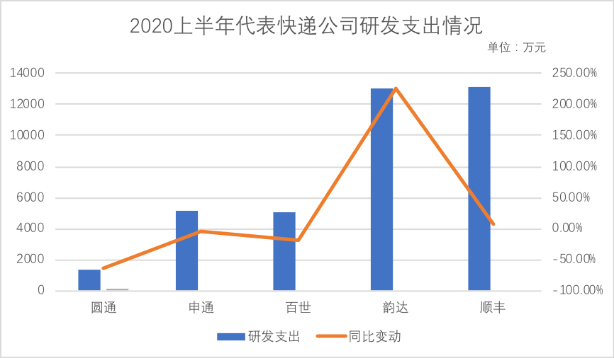 阿里|说好的技术赋能 阿里为何又屡屡增持通达系？