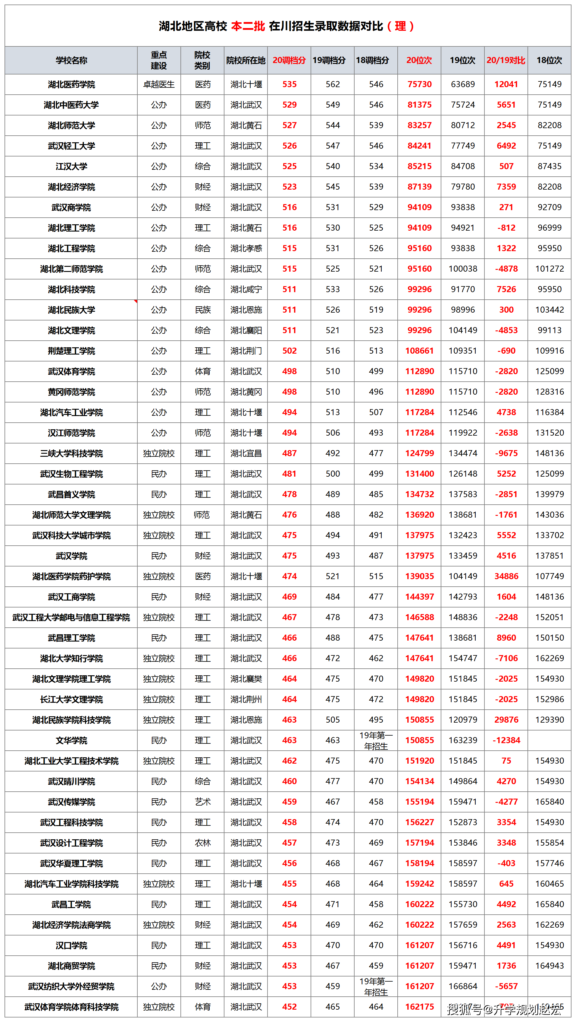 武汉5年GDP会超过武汉吗_新华网湖北频道(3)