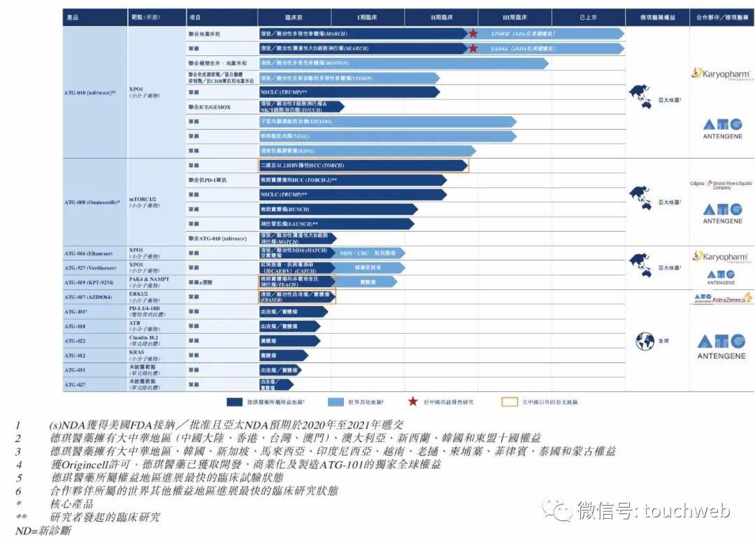 持股|德琪医药冲刺港交所：上半年亏损超5亿 启明高瓴是股东