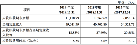 主业|【IPO价值观】主业营收占比超7成，中瓷电子毛利率持续下滑存风险