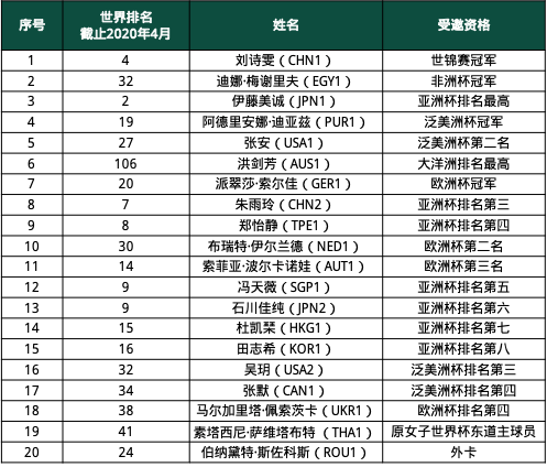杯赛排名_2021欧洲杯赛程赛果