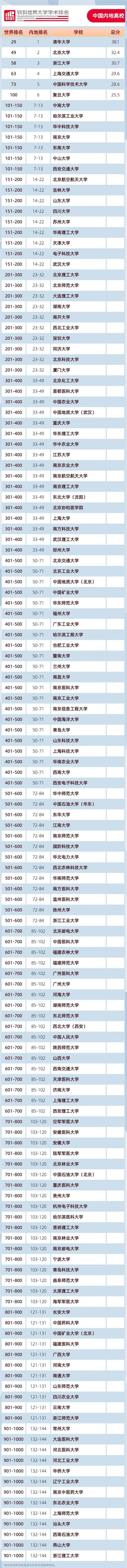 2020软科医药大学排名_2020软科中国大学排名系列:文科实力排名