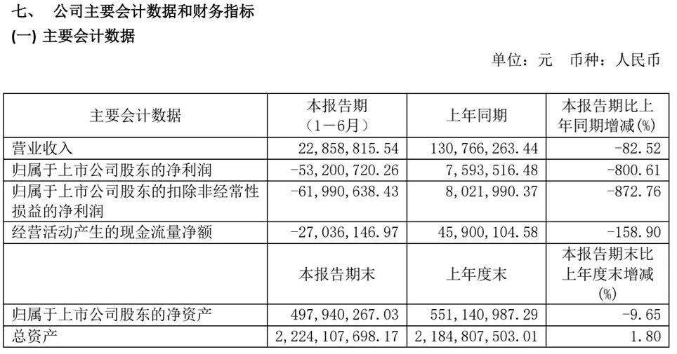大连市2020年上半年g_大连市地图