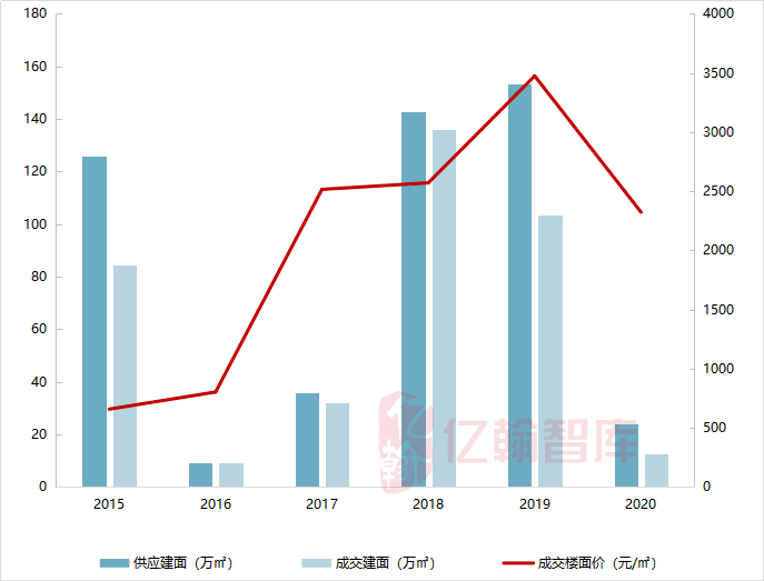 人口支撑力_人口普查(2)