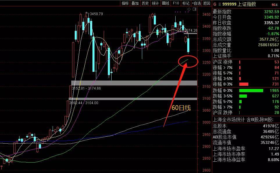 科技股龙头低价股 41dcb7b47028492e83f76be94b69a88a.jpeg
