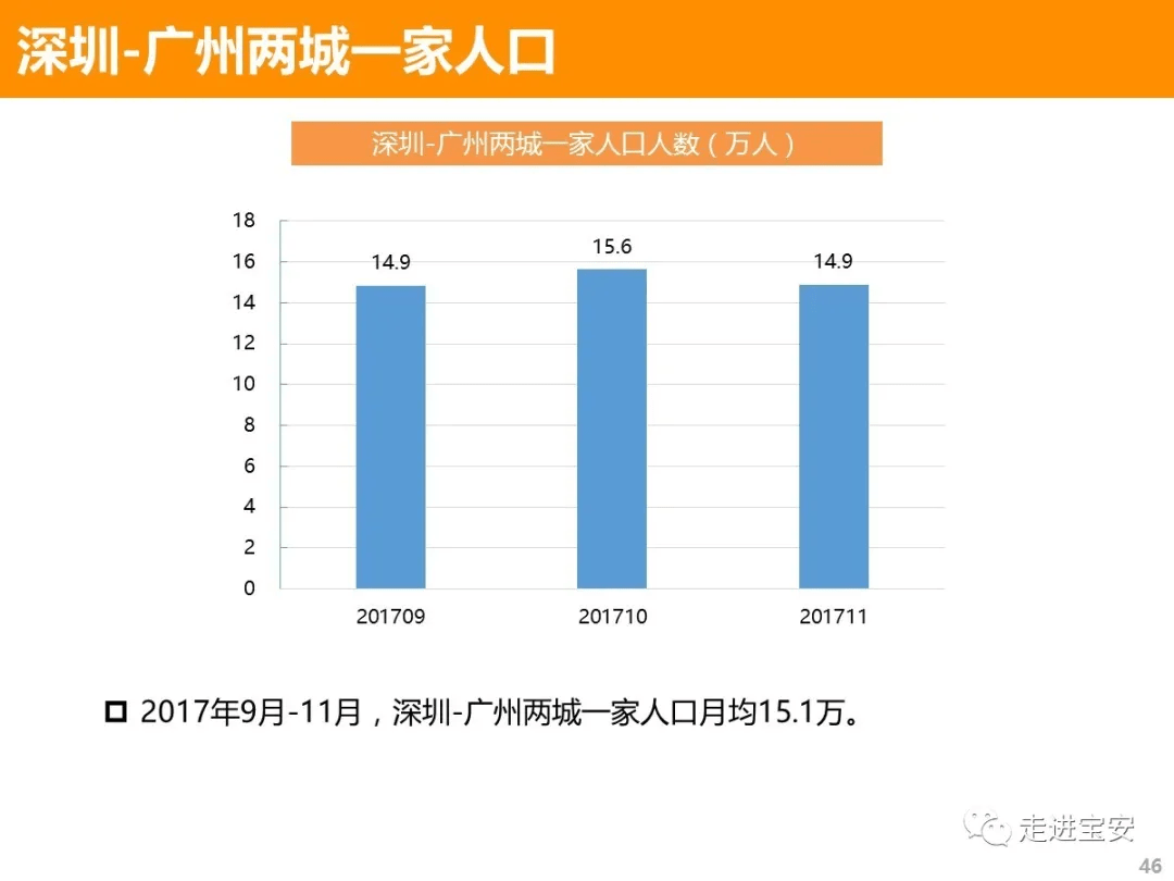 深圳市 人口_观点 深圳人口真相