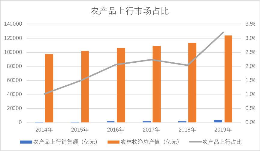 丰收节|丰收节为何选中拼多多？