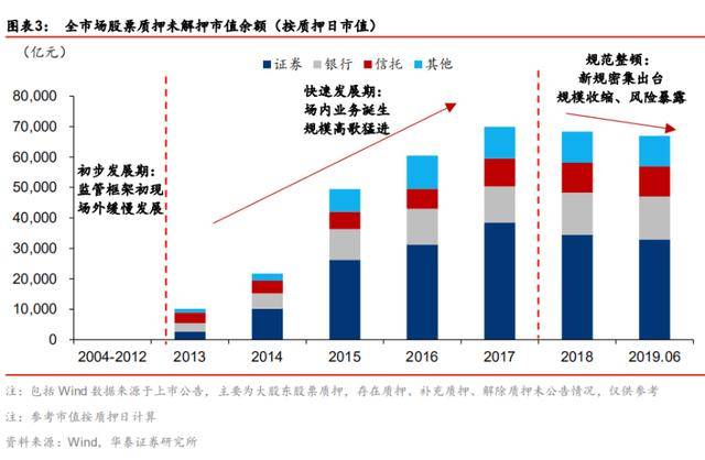 股票|踩雷损失29亿元？这项业务困扰着不少券商