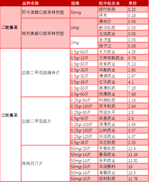 血糖gdp(2)