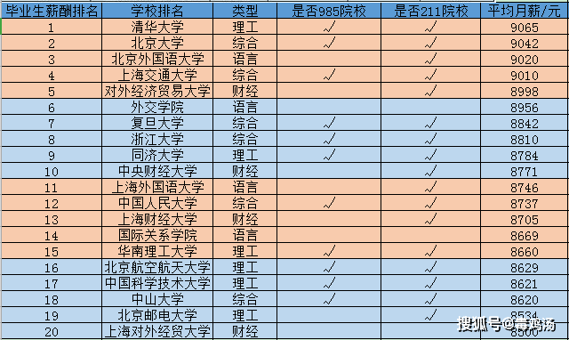 人均985_中国人均寿命变化图