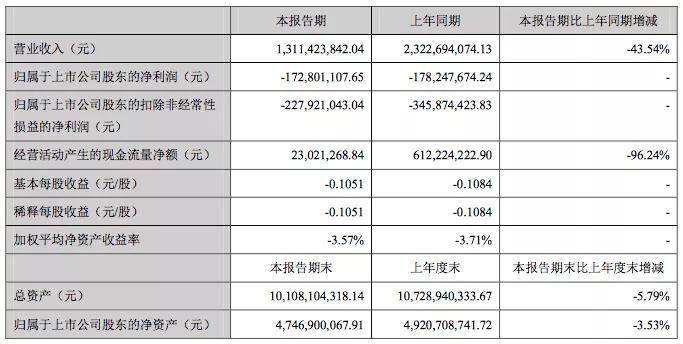 重整|持续改善，56家汽车业公司市值一周增加近586亿元