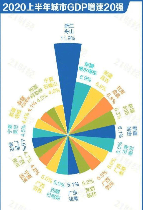 中国GDP百强市2020_2020年中国gdp变化图