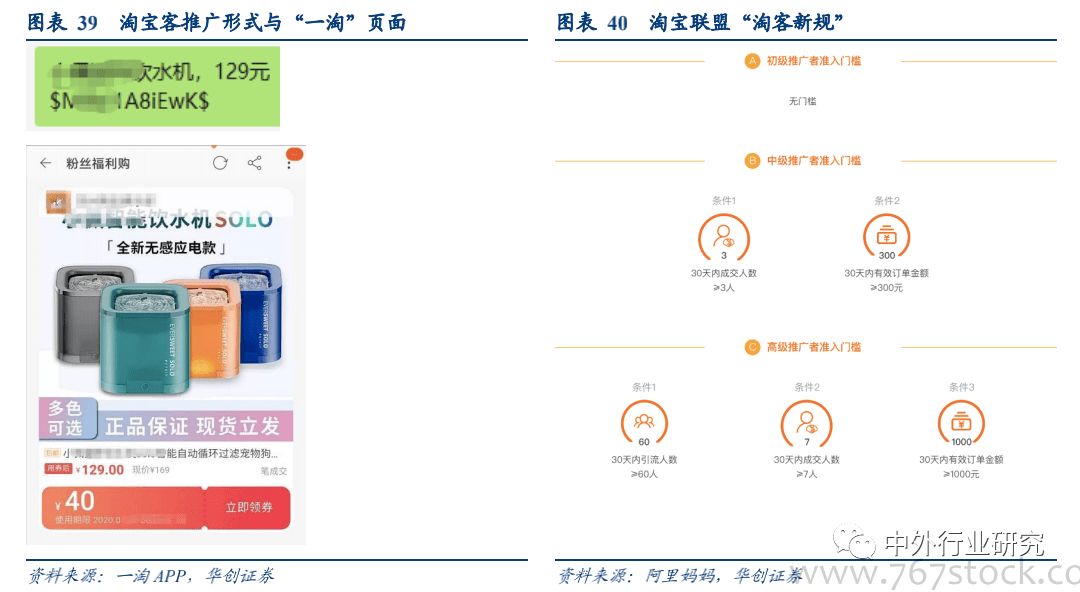 流量|电商平台流量购买逻辑的背后，如何赋能GMV达到高增长？
