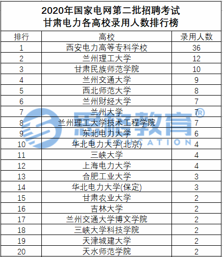 西安大专排名_西安外事学院大专宿舍(3)