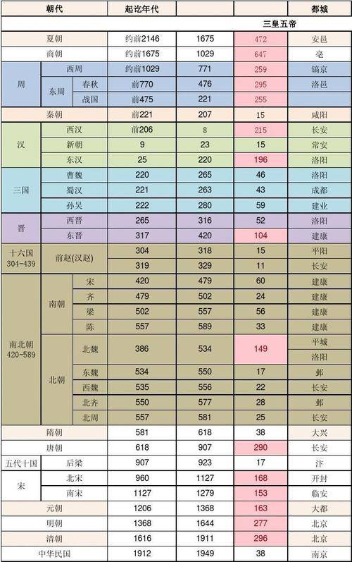 封建王朝GDP_中国封建王朝经济体系最后辉煌的体现