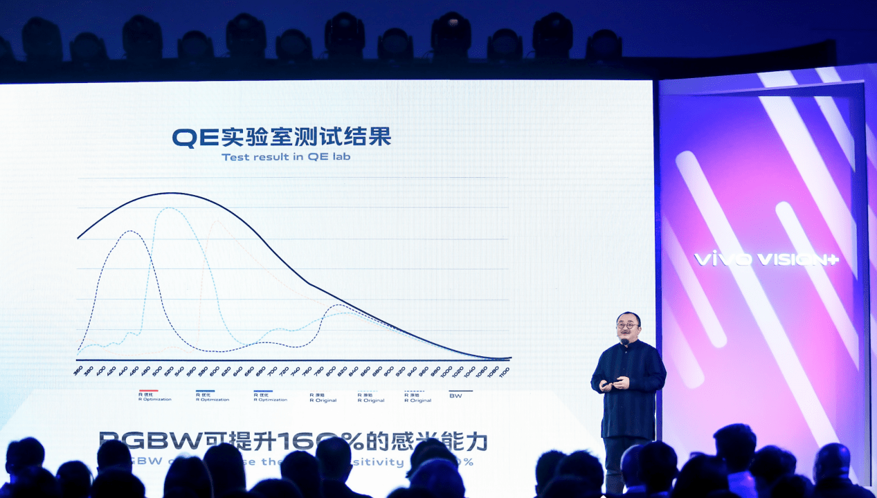 感光|首款采用RGBW排列的全新感光元件有望年内亮相！
