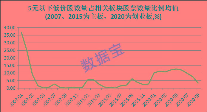原创4元以下创业板股已消失低价潜力黑马股名单曝光