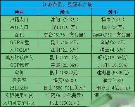 灌云县GDP