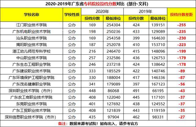 文科|文科！公办专科直接爆冷！真的太任性了！