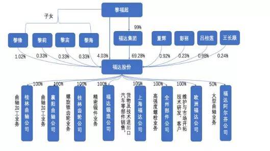 进入宝马,奔驰,沃尔沃,雷诺供应链!这条产业链,背后什么逻辑?