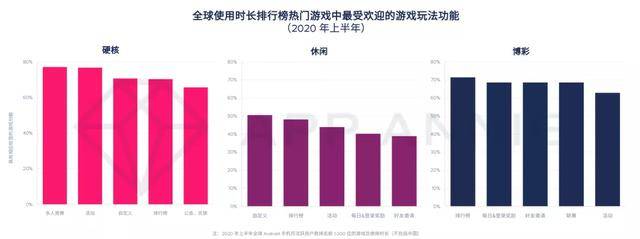 移动游戏|报告：2020年移动游戏收入预计超1000亿美元，战斗通行证变现效果还不明朗