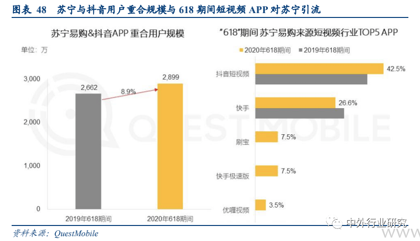 流量|电商平台流量购买逻辑的背后，如何赋能GMV达到高增长？