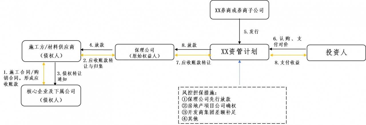 保理融资实务:巧用保理业务,提升融资出表效果及税筹功效