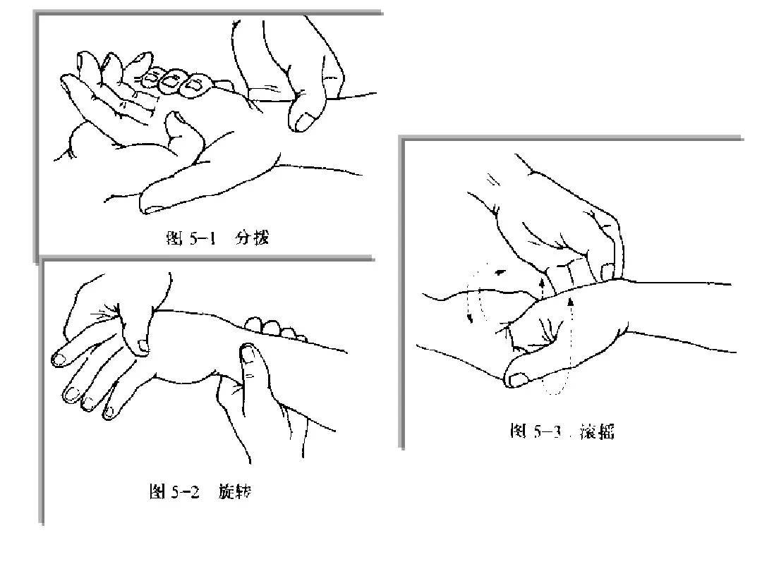 中医针灸流程表:持针,进针,行针,出针