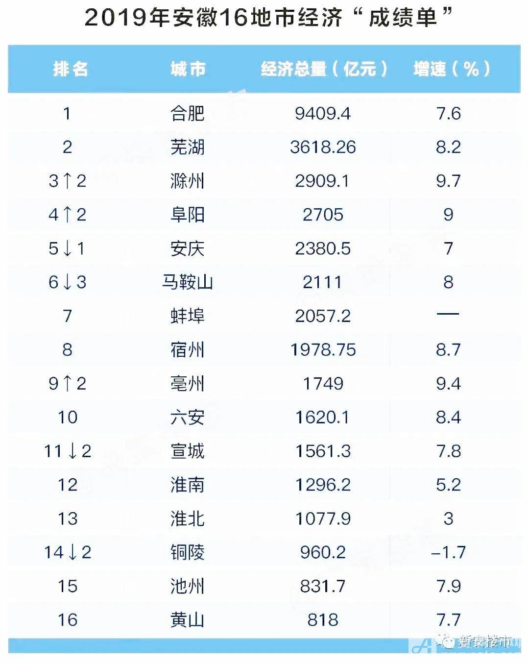 芜湖去年经济总量是多少_芜湖特色是啥