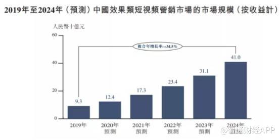 10余年|阿布扎比资本现身基石名单 乐享互动中长期“价投风向标”显现