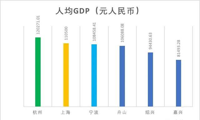 海宁人均gdp_海宁皮革城(3)