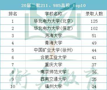 什么大学最易进国家电网 2253d126138a4b76bbc0cc2608db2f05.jpeg