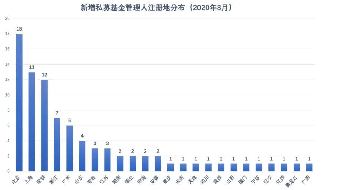 八月新增人口_新增人口曲线图(2)