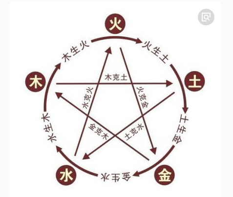 什么是天干地支和五行 3a886af4a21c426b99fc9c6d5398e2fd.png