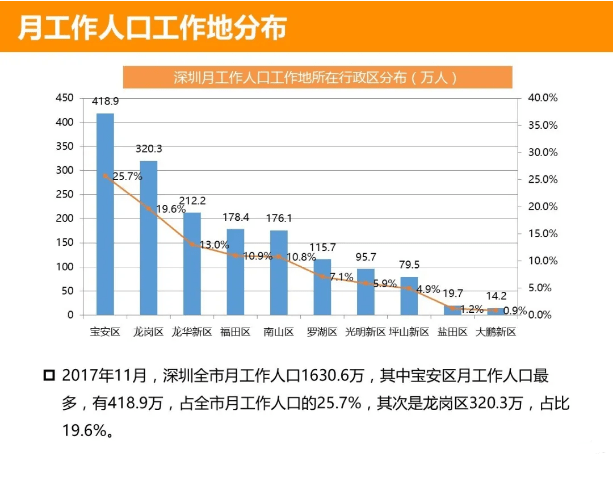 500w以上人口城市_500万以上的古币图片