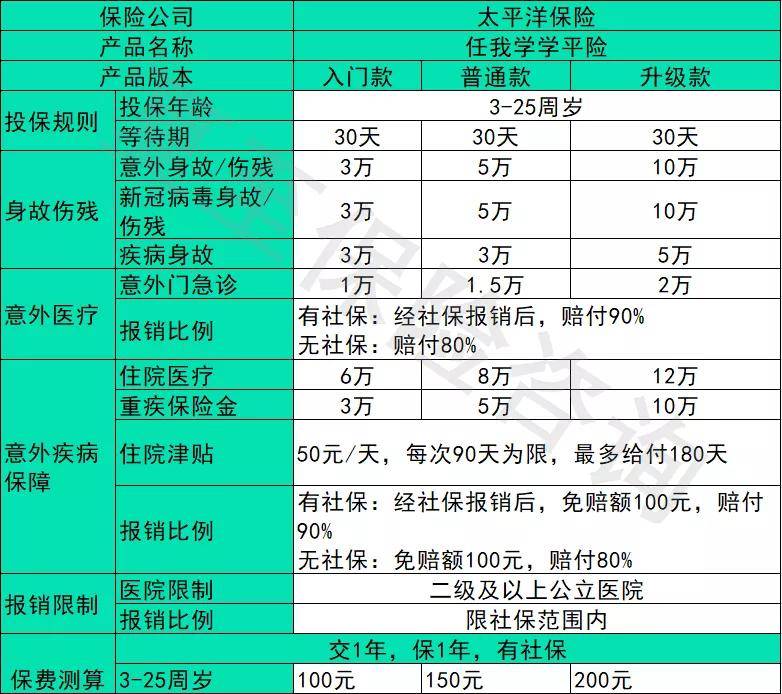 太平洋保险 | "任我学"学平险解析,专为学生群体打造的专属保险