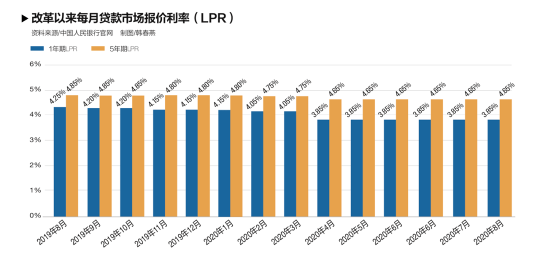 金融|贷款利率市场化：无论民企国企该倒的就要倒，银行不该放的贷就不能放