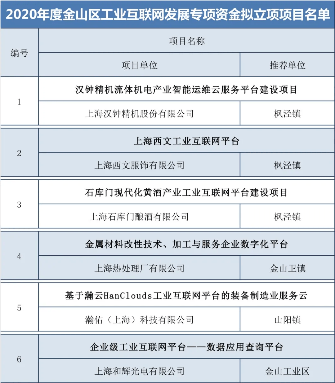 金山工业区2020GDP_日照金山图片