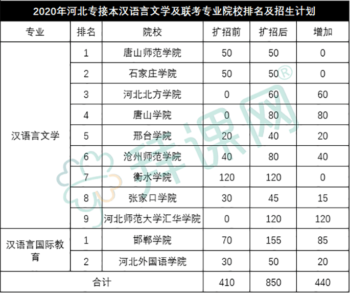 汉语言专业排名_汉语言文学专业表情包(3)