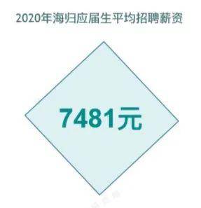 报告|留学生失去价值，留学3年却挣不回留学花费？