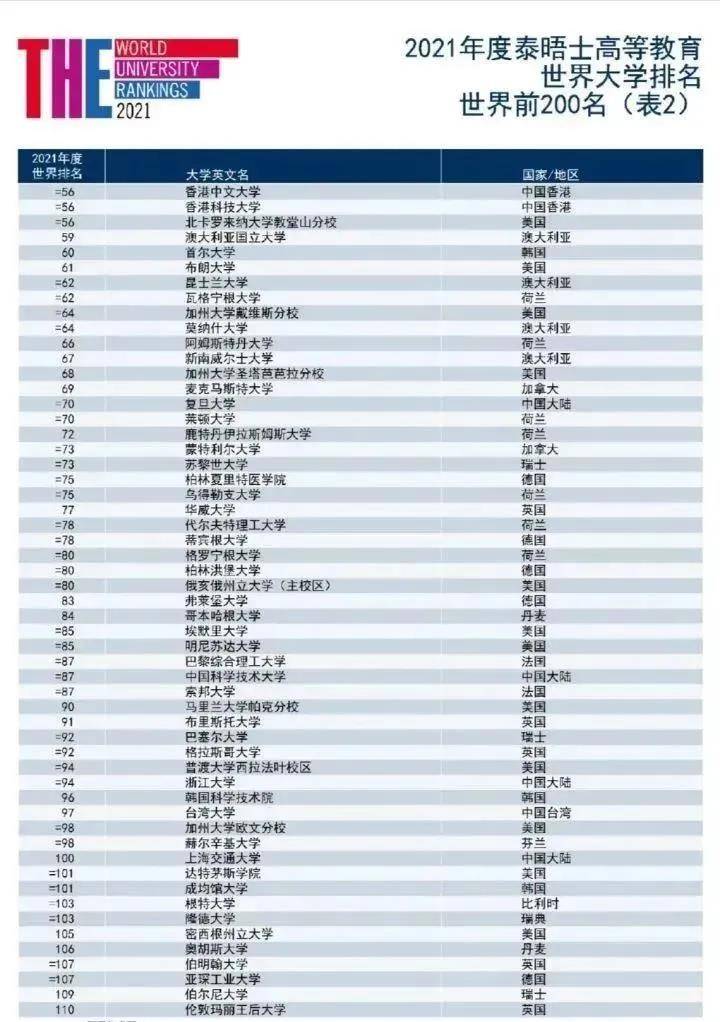 香港大学排名_香港大学世界排名