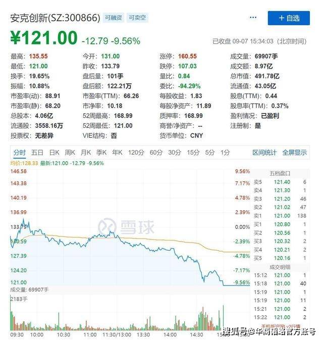 3年|中国充电宝统治世界离不开他！年入66亿霸榜亚马逊，身价300亿
