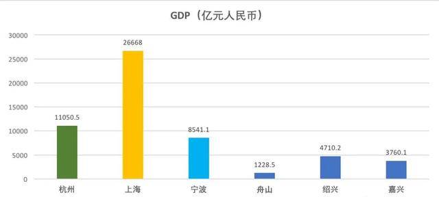 湖州和镇江哪个GDP好_湖州gdp2020(2)