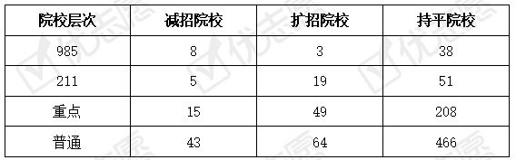 2020江苏二本大学排名_江苏二本大学排名_本科