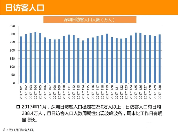 500w以上人口城市_500万以上的古币图片